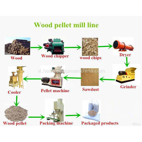 Nhà máy Pellet trấu